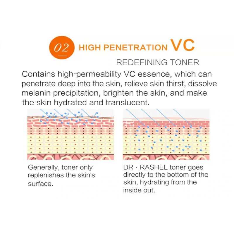 DR.RASHEL Vitamin C Brightening & Anti-Aging Essence Toner