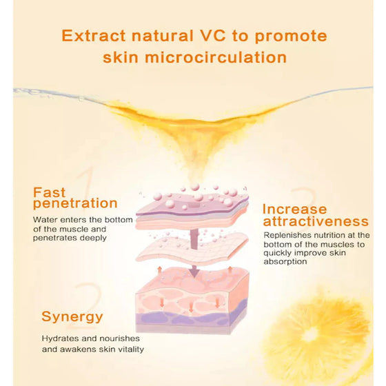 DR.RASHEL Vitamin C Brightening & Anti-Aging Cleansing Milk